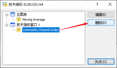 如何删除XM MT4图表上的顺势指标（Commodity Channel Index）？