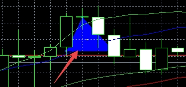 XM MT4上怎么插入三角形?