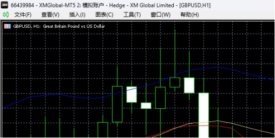XM MT5上图表全屏怎么退出?