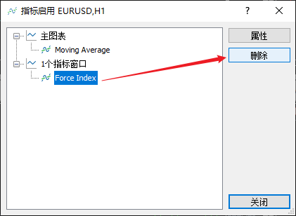 FXTM富拓MT5图表上的强力指数（Force Index）怎么删除？