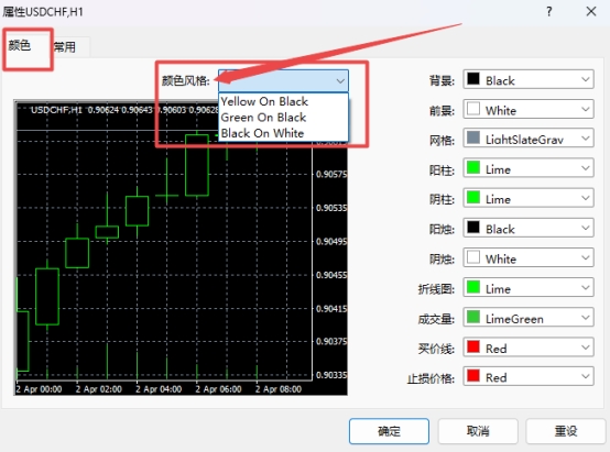 XM MT4上图表颜色风格怎么切换?