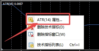 XM MT4上ATR指标时间周期怎么修改?