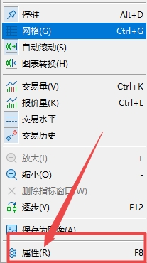 XM MT5上图表停损级别颜色怎么更改?