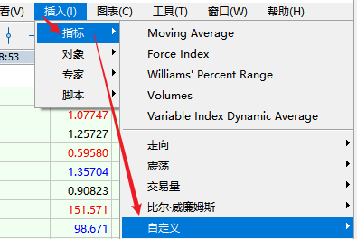 如何在FXTM富拓MT5图表上添加动量指标（Force Index）？