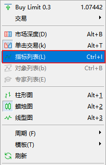 FXTM富拓MT5图表上动量指标（Momentum）的计算方法怎么修改？