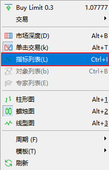 怎么删除FXTM富拓MT5图表上的动量指标（Momentum）？
