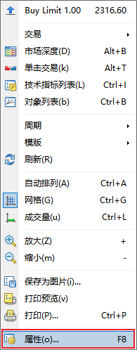 如何在XM MT4图表上显示品种成交量？