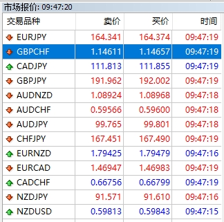 XM MT4上无效交易货币怎么隐藏?
