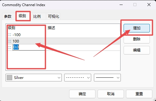 XM MT5上CCI指标级别怎么增加?