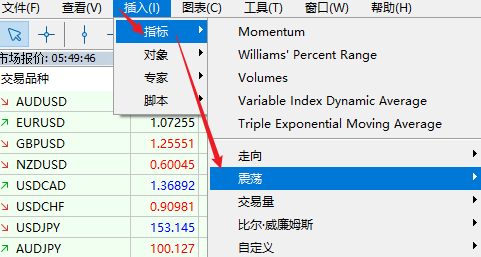 FXTM富拓MT5图表上随机震荡指标（Momentum）如何添加？