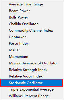 FXTM富拓MT5图表上随机震荡指标（Momentum）如何添加？