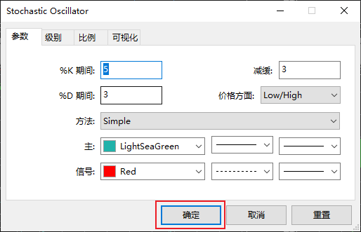 FXTM富拓MT5图表上随机震荡指标（Momentum）如何添加？