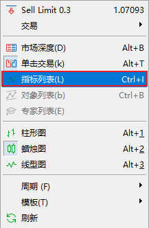 如何删除FXTM富拓MT5图表上随机震荡指标（Stochastic Oscillator）？