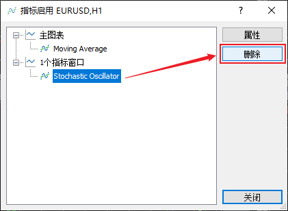 如何删除FXTM富拓MT5图表上随机震荡指标（Stochastic Oscillator）？