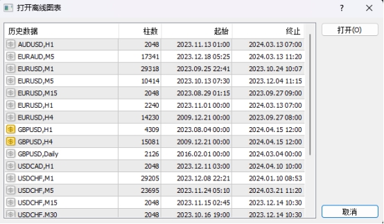 XM MT4上怎么查看历史图表数据?