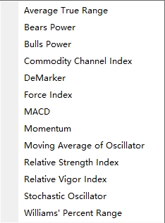 XM MT4上震荡指标怎么添加? XM MT4上震荡指标怎么添加?