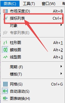 XM MT5上如何查看图表上都插入了哪些指标?