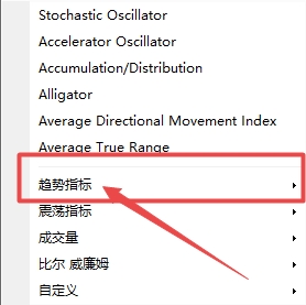 XM MT4上MA技术指标怎么插入? XM MT4上MA技术指标怎么插入?
