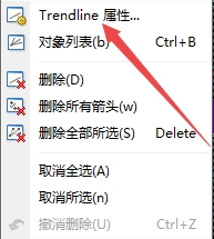 XM MT4上插入趋势线颜色怎么修改?