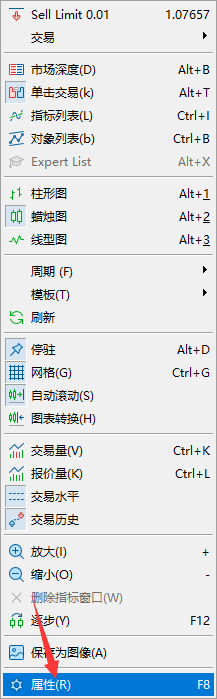 XM MT5图表上如何显示OHLC