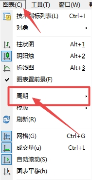 XM MT4上图表怎么设置为日线周期?