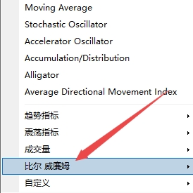 XM MT4上比尔威廉姆Fractals指标怎么使用?