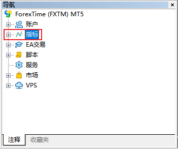 FXTM富拓MT5图表上威廉指标怎么添加？