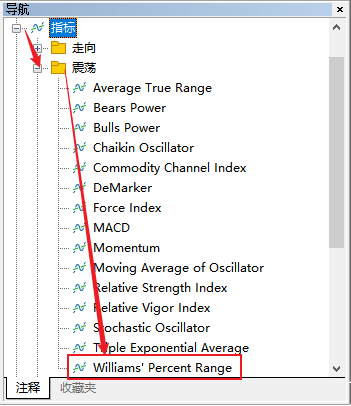 FXTM富拓MT5图表上威廉指标怎么添加？
