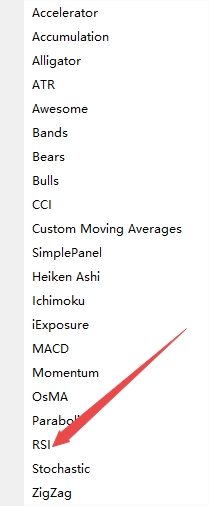 XM MT4上RSI指标怎么插入?