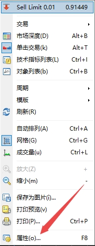 XM MT4图表上买价线怎么显示出来? XM MT4图表上买价线怎么显示出来?