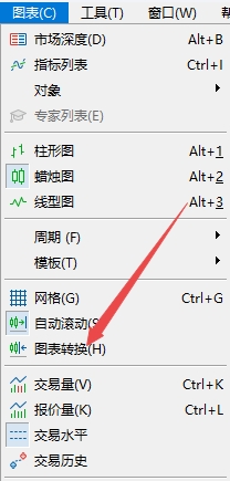 XM MT5上如何设置图表转换?