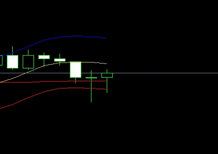 XM MT5上如何设置图表转换?
