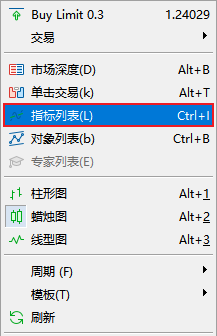 如何修改FXTM富拓MT5图表上威廉指标的阈值？