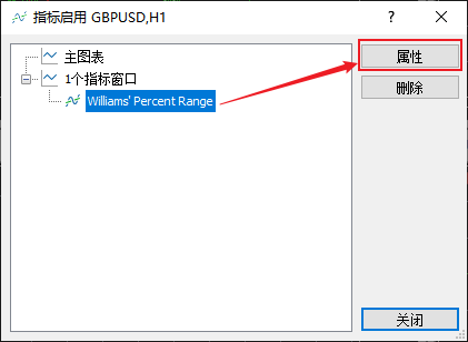 如何修改FXTM富拓MT5图表上威廉指标的阈值？