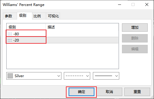 如何修改FXTM富拓MT5图表上威廉指标的阈值？