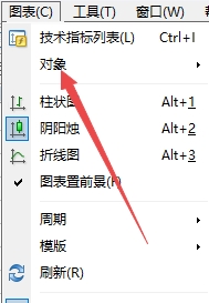 XM MT4上图表插入对象怎么快速删除?