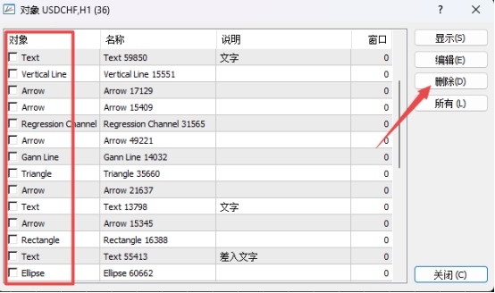 XM MT4上图表插入对象怎么快速删除?