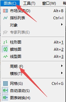 XM MT5上图表走势周期在哪切换?