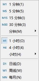 XM MT5上图表走势周期在哪切换?