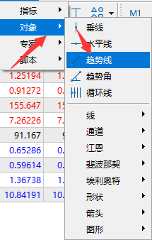 XM MT5上如何绘制趋势线