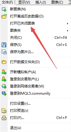 XM MT4上怎么查看已关闭图表? XM MT4上怎么查看已关闭图表?