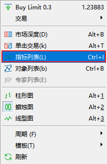 FXTM富拓MT5图表上的威廉指标怎么删除？