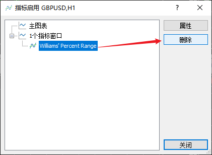 FXTM富拓MT5图表上的威廉指标怎么删除？