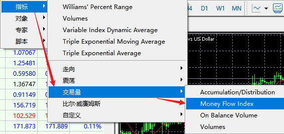 FXTM富拓MT5图表上怎么添加资金流动指数（Money Flow Index）？