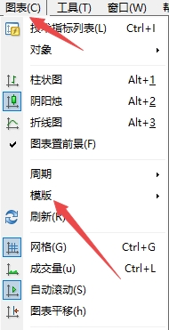 XM MT4上图表模板怎么删除?