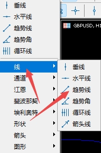 XM MT5上怎么插入趋势线?
