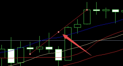 XM MT5上怎么插入趋势线?