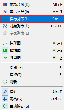 怎么在FXTM富拓MT5图表上修改资金流动指数（Money Flow Index）的计算周期？