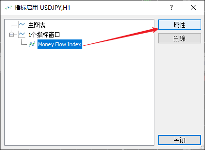 怎么在FXTM富拓MT5图表上修改资金流动指数（Money Flow Index）的计算周期？