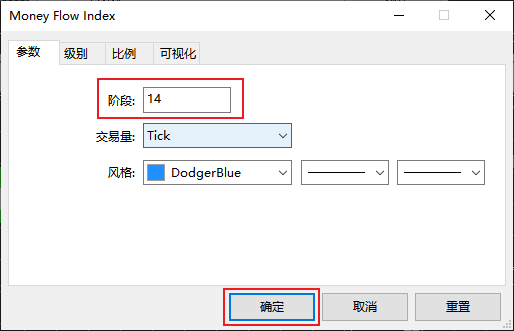 怎么在FXTM富拓MT5图表上修改资金流动指数（Money Flow Index）的计算周期？